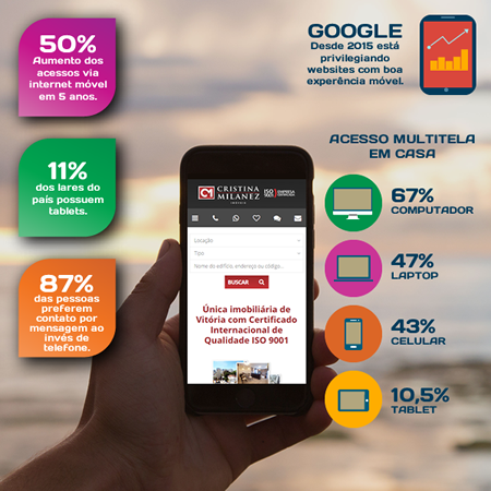 website responsivo